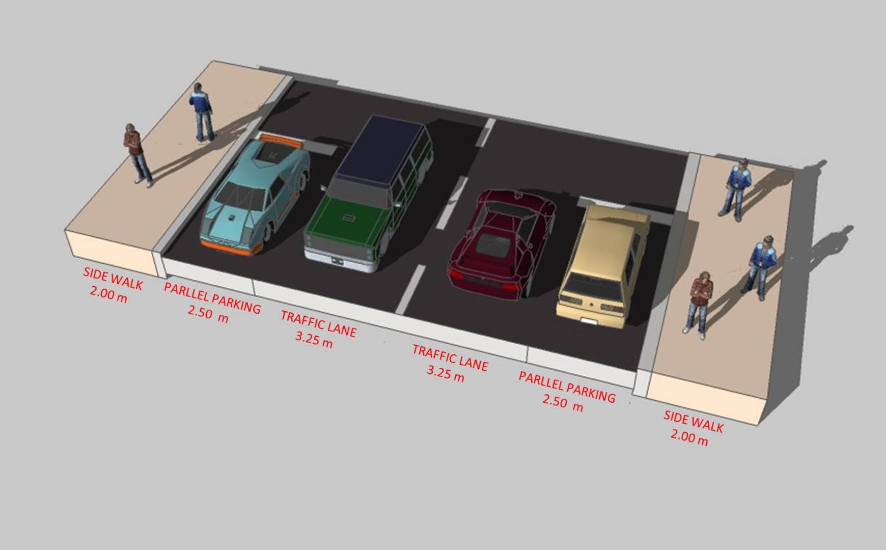 3ds roads cross sections