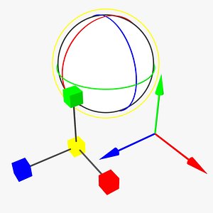 rotate scale 3d model