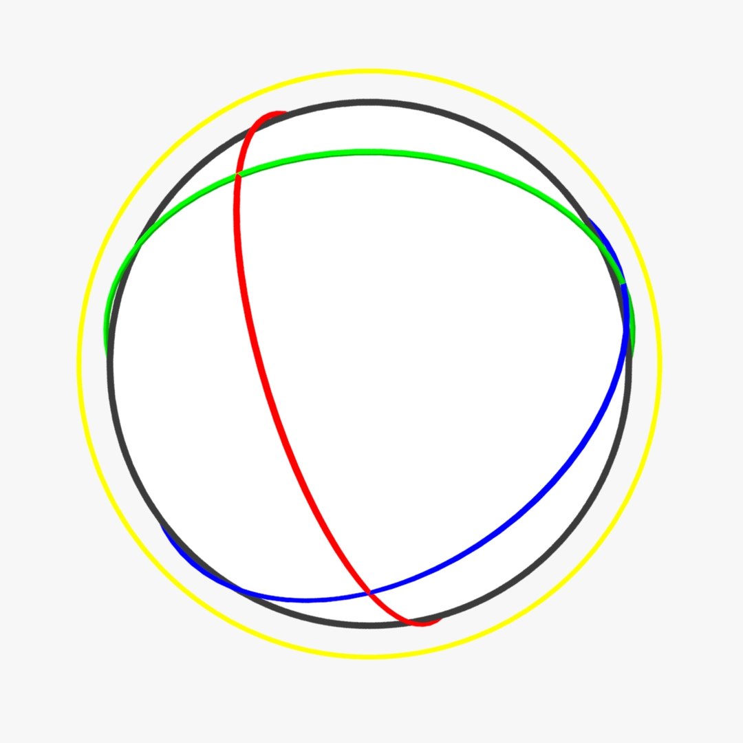 rotate scale 3d model