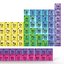 Periodic Table