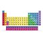 Periodic Table