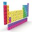 Periodic Table