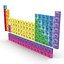 Periodic Table