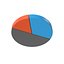 Pie Chart