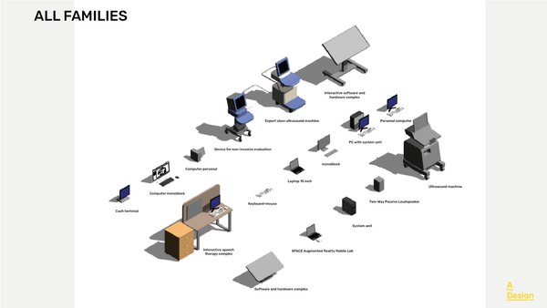 modelo 3d Computers - Revit family model - TurboSquid 2005715