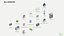 Trolleys - Revit family model