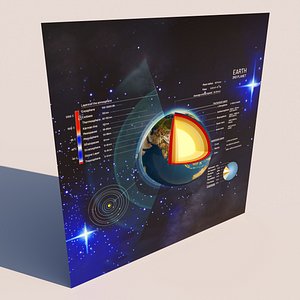 The Geological structure of Earth