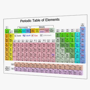 Periodic Table 3D Models for Download | TurboSquid