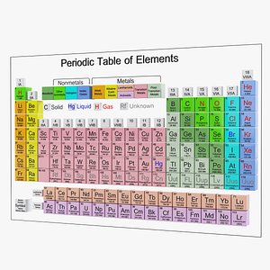 Periodic Table Of Elements(1)