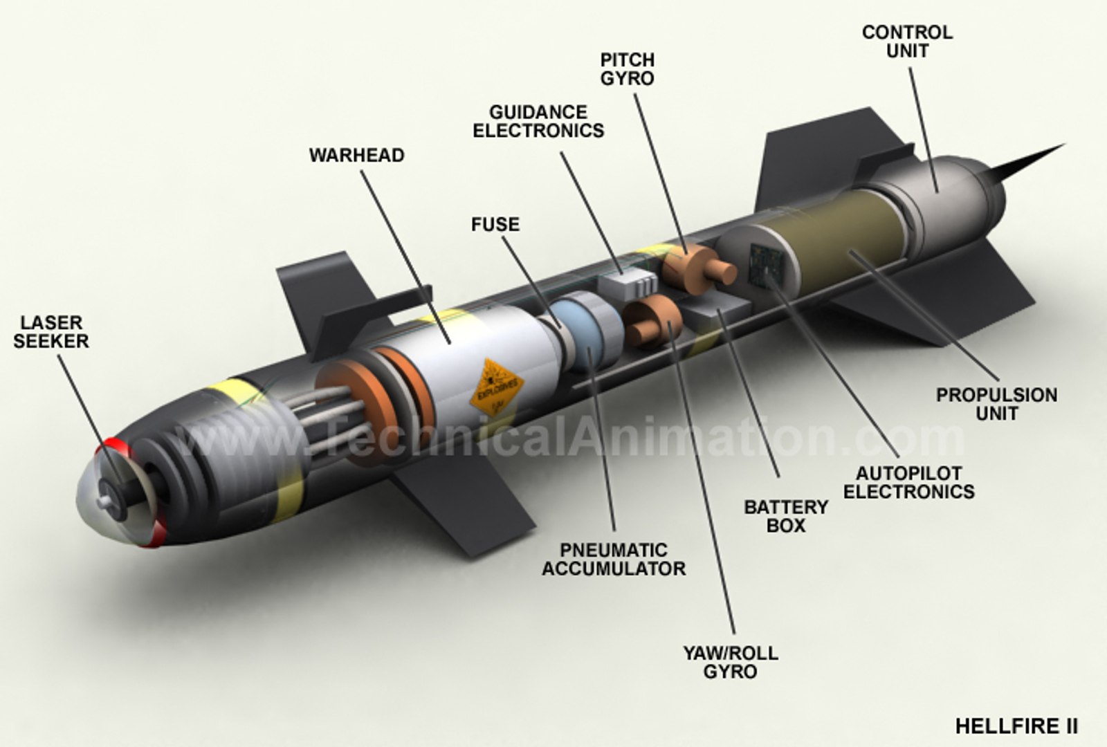 3d Hellfire Ii Missle Missile Model