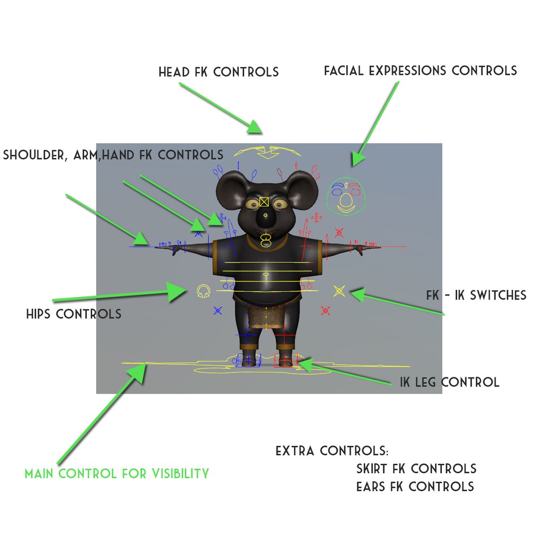 3d Model Cartoon Koala Bear Rigging Character