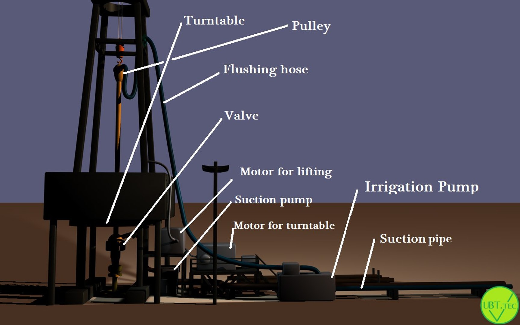 3d derrick scene