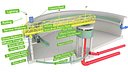Sewage Treatment Plant Inside Diagram 1