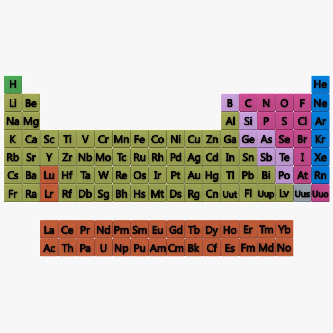 Periodic Table Max