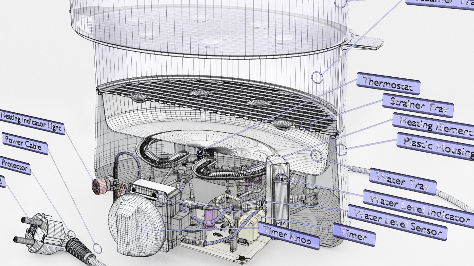 food steamer 3D model https://p.turbosquid.com/ts-thumb/QN/fMSh8K/l3S0sMlG/3d_food_steamer_1_inside_5_zoom/jpg/1514026469/1920x1080/fit_q87/e23b9b1d54c8fd616ada636816d49e7d4eaee4c9/3d_food_steamer_1_inside_5_zoom.jpg