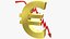Chute de l'Euro Collection