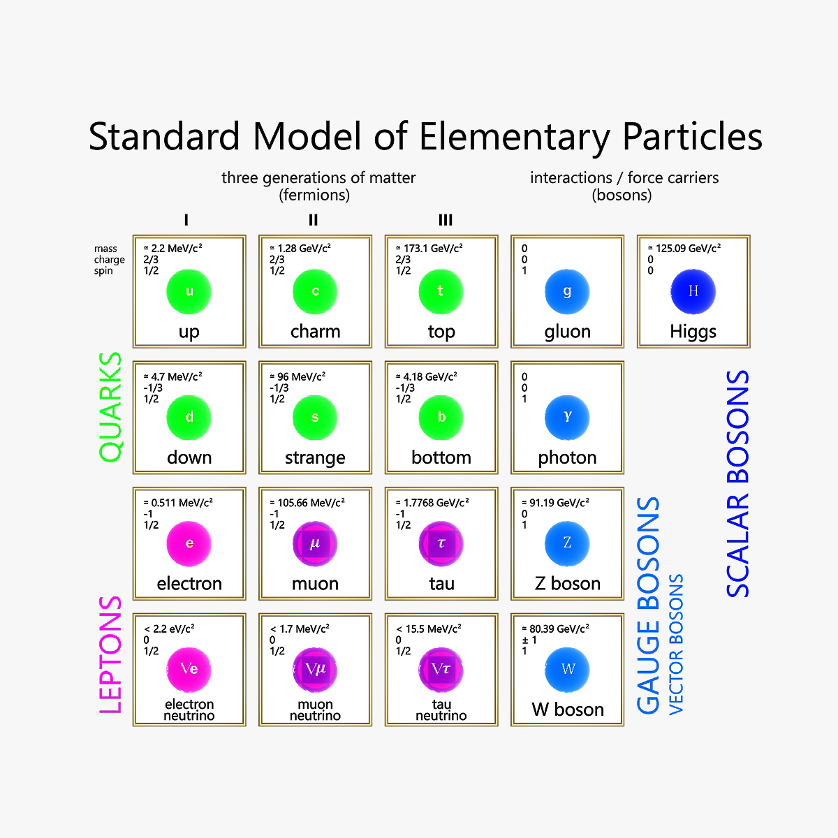 3D standard elementary particles - TurboSquid 1711044