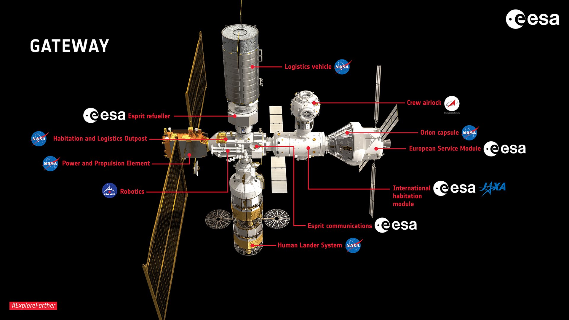 3D Solar panel for space capsules https://p.turbosquid.com/ts-thumb/Tr/WVtlc5/Yl/the_gatewayt/jpg/1649394546/1920x1080/fit_q87/ffb38c387e36c249c4008240658b3c331d24889e/the_gatewayt.jpg