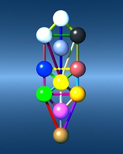 golden tree life lwo