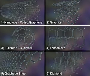 3d graphene structure allotrope carbon model