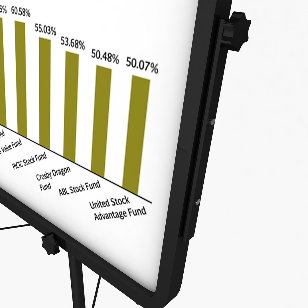 3d Model Flip Chart