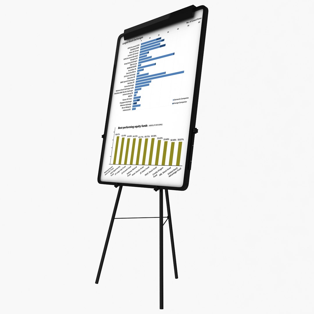 3d model flip chart