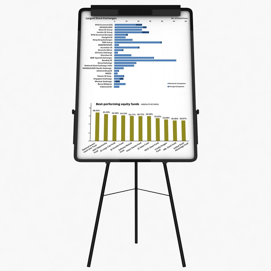 3d model flip chart https://p.turbosquid.com/ts-thumb/Vs/sWR8DC/fls4lUnn/3/jpg/1451335976/1920x1080/fit_q87/3b3b5f504a270c9ea6c322dd7c97292350a77fd8/3.jpg