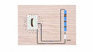 Magnetic Effects of Electric Current 3D model