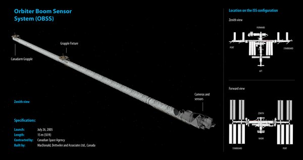 modelo 3d Módulo ISS - OBSS - TurboSquid 1136288