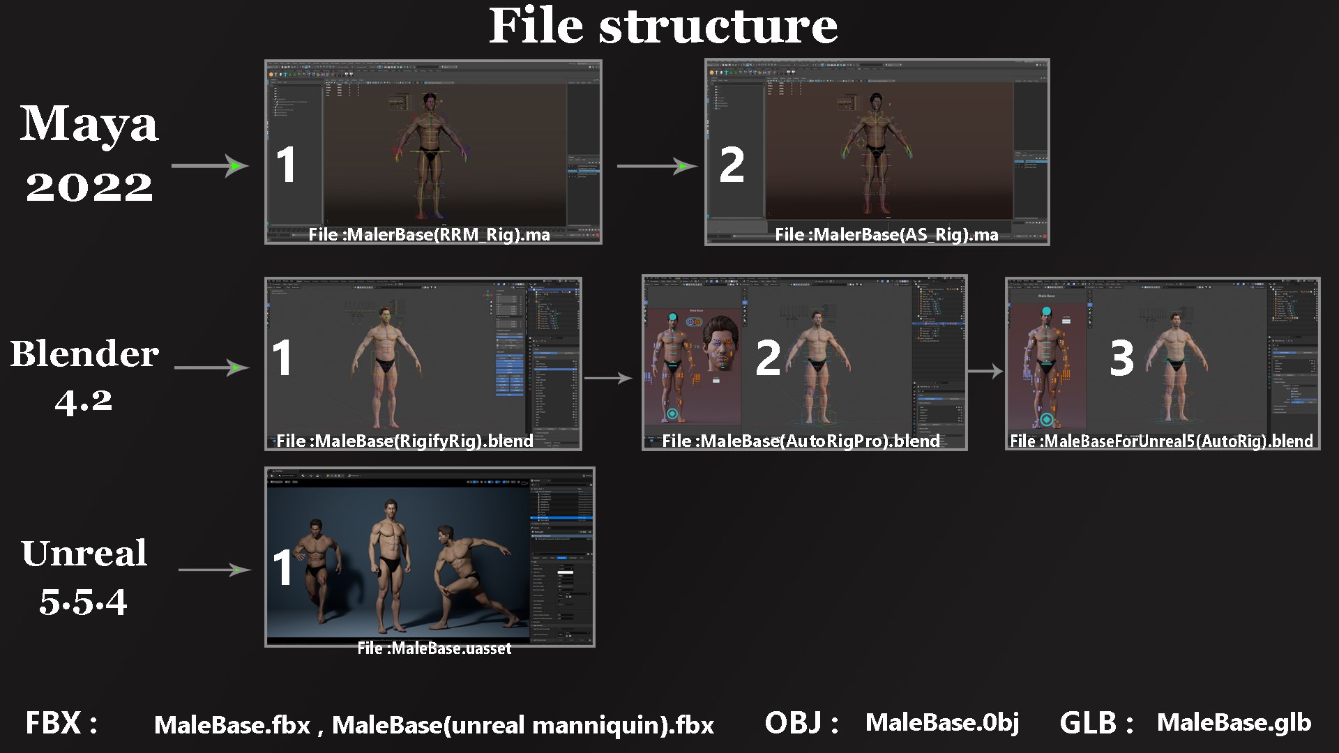 Male Base Rig model https://p.turbosquid.com/ts-thumb/XL/EOqWN1/Ib/extra10/jpg/1760464315/1920x1080/fit_q87/6a82b89fdcc3788efce834a74b5db822abc1c944/extra10.jpg