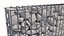 Gabion fence