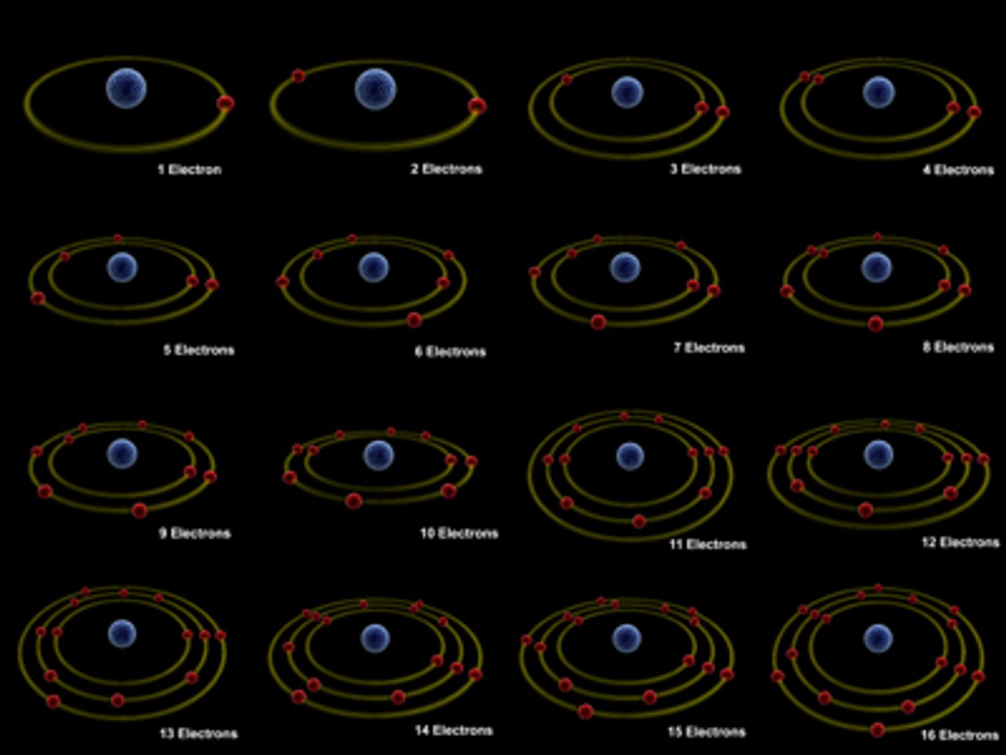 3d model elements atom