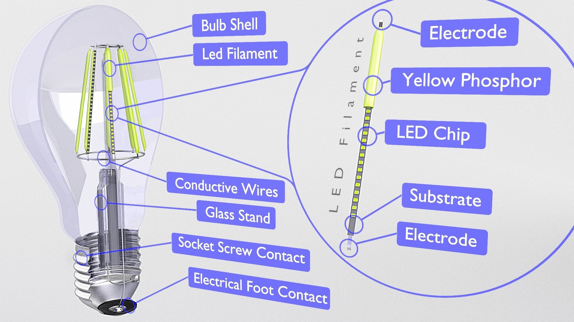 3D Bulb Led Filament Model TurboSquid 1529341