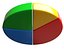Diagramme circulaire