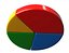 Diagramme circulaire