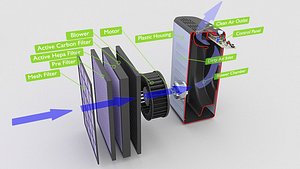 3D air purifier model