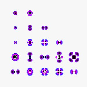 Hydrogen wave function