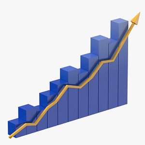 Rising Chart model