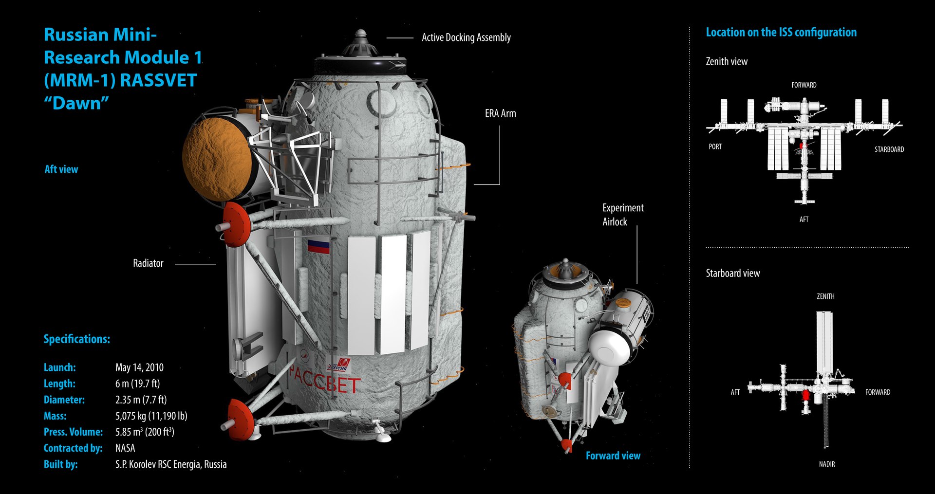 3d Model Of Iss Rassvet Mini Research