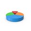 Pie Chart