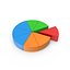 Pie Chart