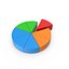 Pie Chart