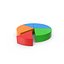 Pie Chart