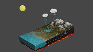 WATER CYCLE 3D MODEL ANIMATED model