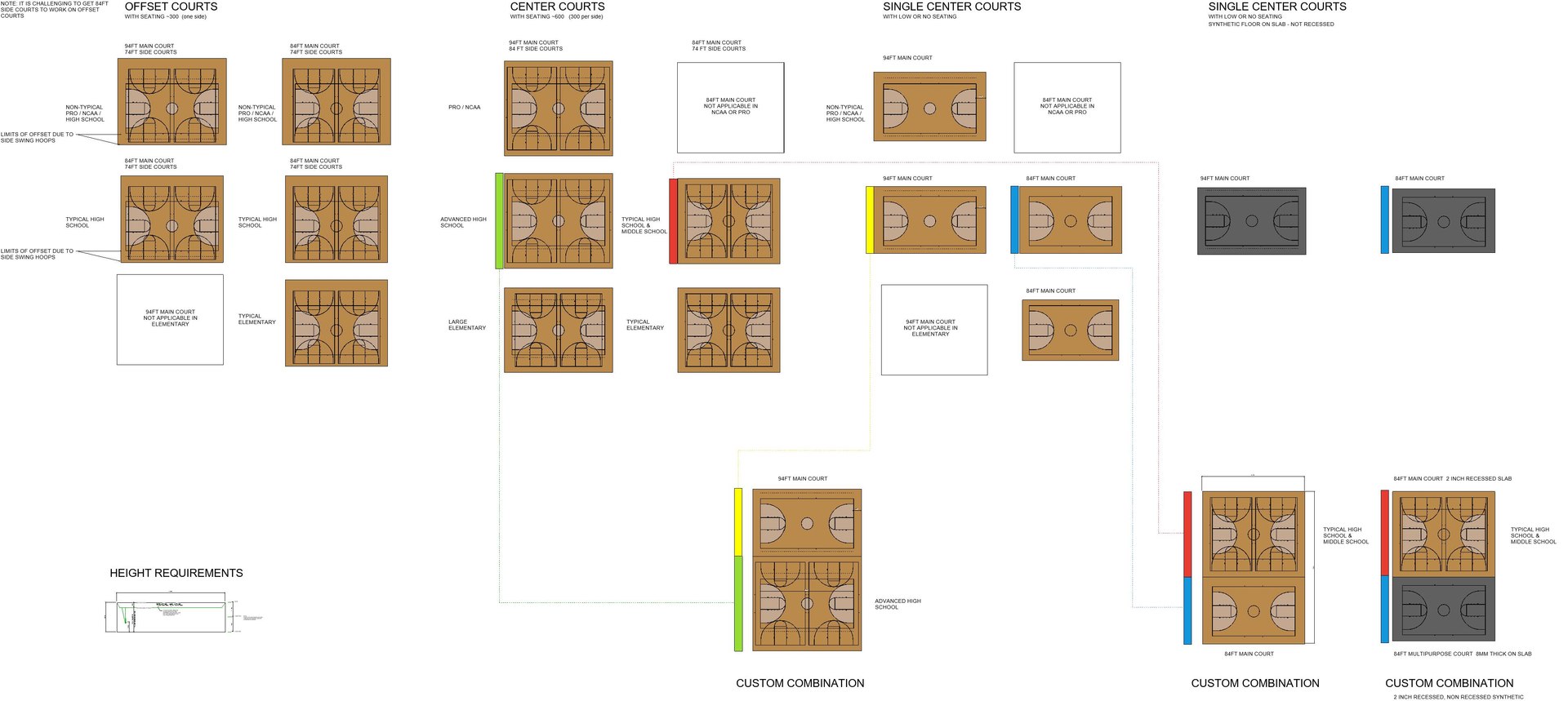 3D High School Gym Combinations model https://p.turbosquid.com/ts-thumb/dM/ZrVnDp/iv/hsgymr2020alloptions/jpg/1648407898/1920x1080/fit_q87/ccd75628e9f9e7f1925e0bebc40d734f91c79c63/hsgymr2020alloptions.jpg
