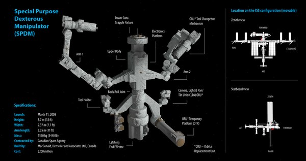 iss module dextre 3d c4d