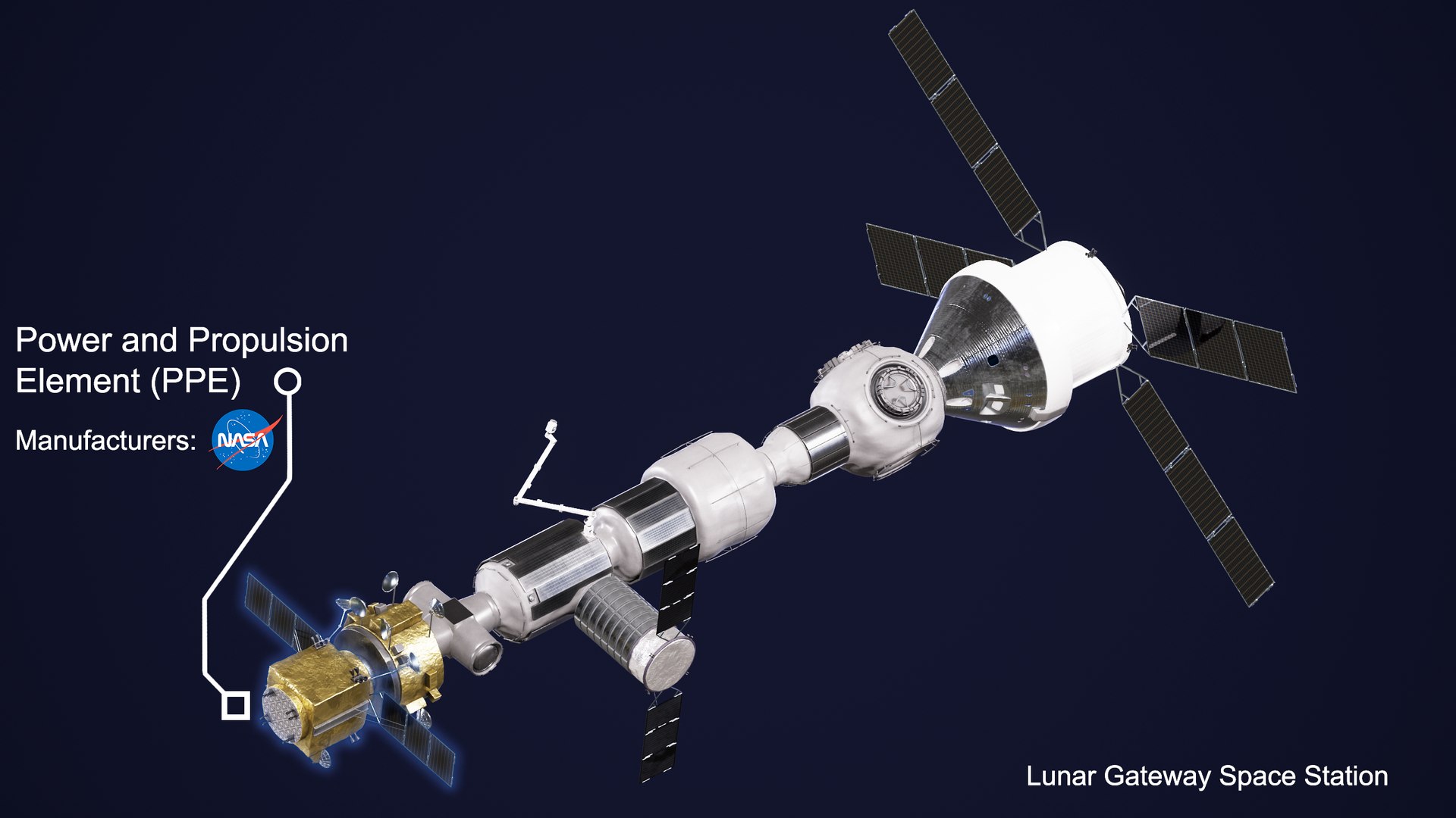 3D Lunar Gateway Space Station model https://p.turbosquid.com/ts-thumb/en/zOduw5/HO/32/png/1620253014/1920x1080/fit_q87/d2f8068ce3e57a8f60cc2b7f1e4c7c84835e3251/32.jpg