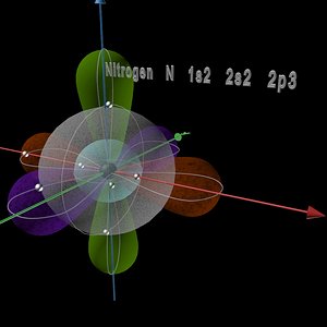 Nitrogen orbitals visualization for chemistry students