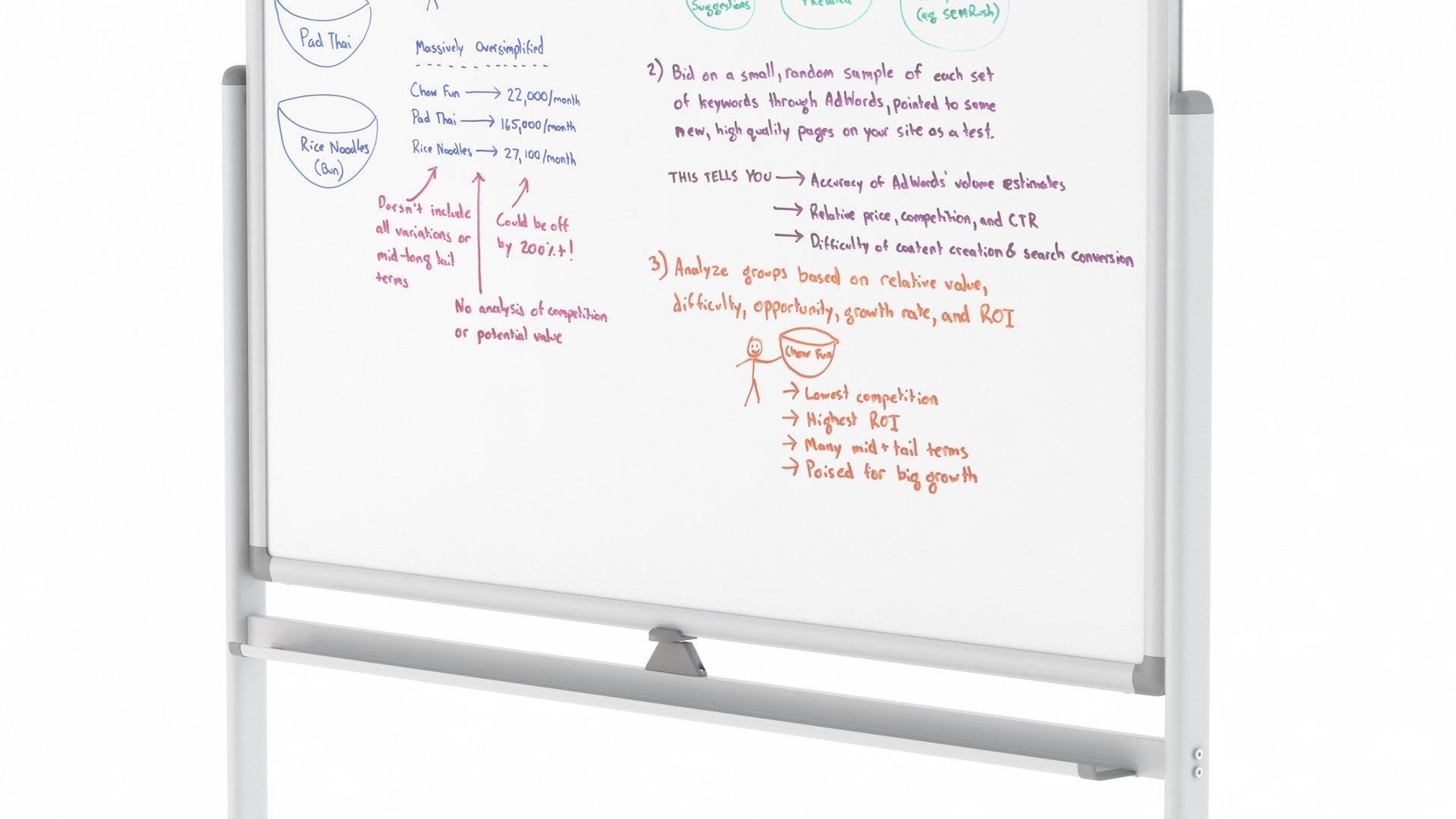 3D white board whiteboard https://p.turbosquid.com/ts-thumb/fX/kiiGQy/3vgo6Bl8/whiteboardstand016/jpg/1585468014/1920x1080/fit_q87/65721df40fed1f8e1237133cc5b62c7a5861c246/whiteboardstand016.jpg