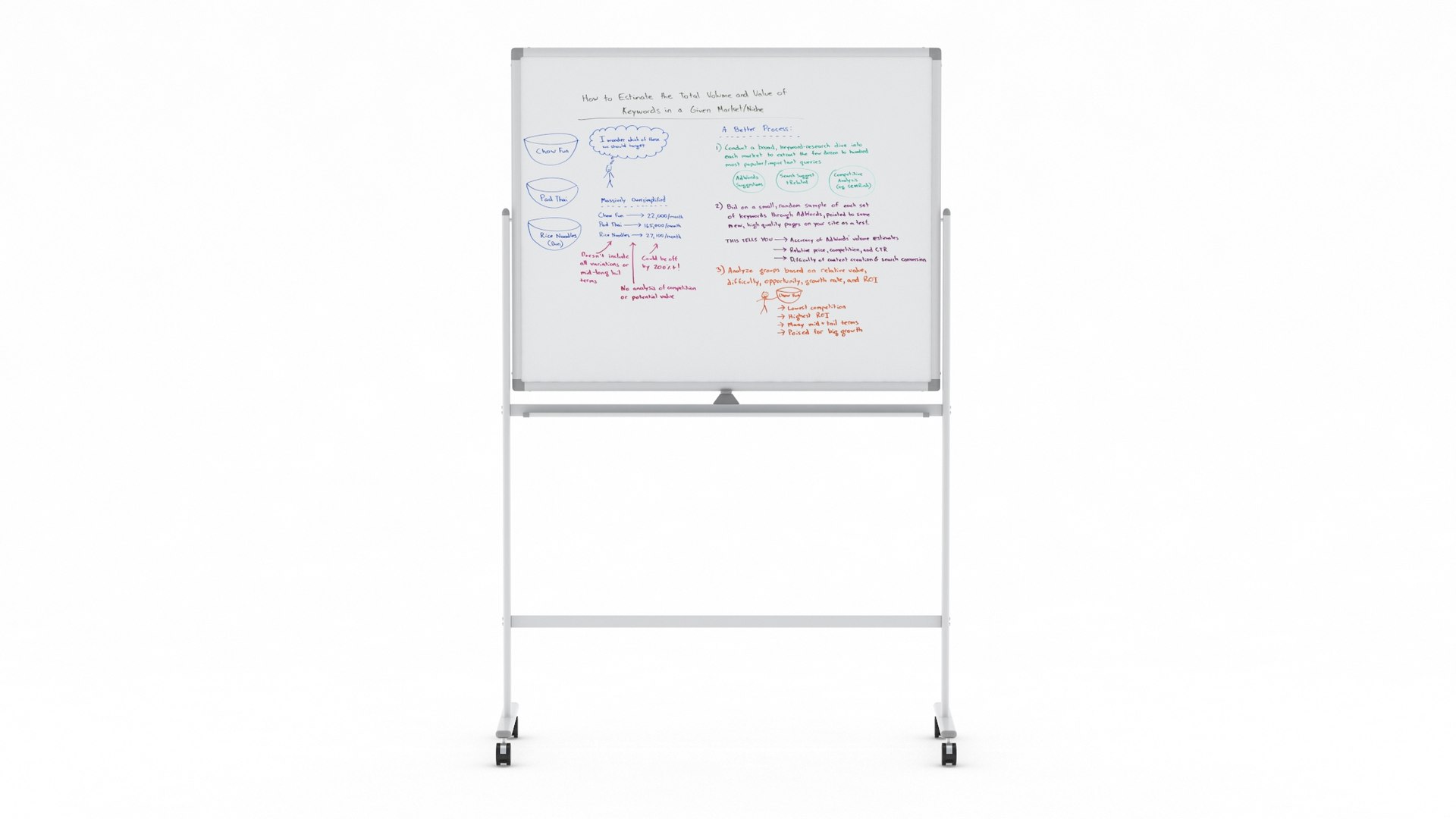 3D white board whiteboard https://p.turbosquid.com/ts-thumb/fX/kiiGQy/RtSTN0D8/whiteboardstand002/jpg/1585468013/1920x1080/fit_q87/b98ca1346c130f5d9c2e0815985f53537a3535a5/whiteboardstand002.jpg